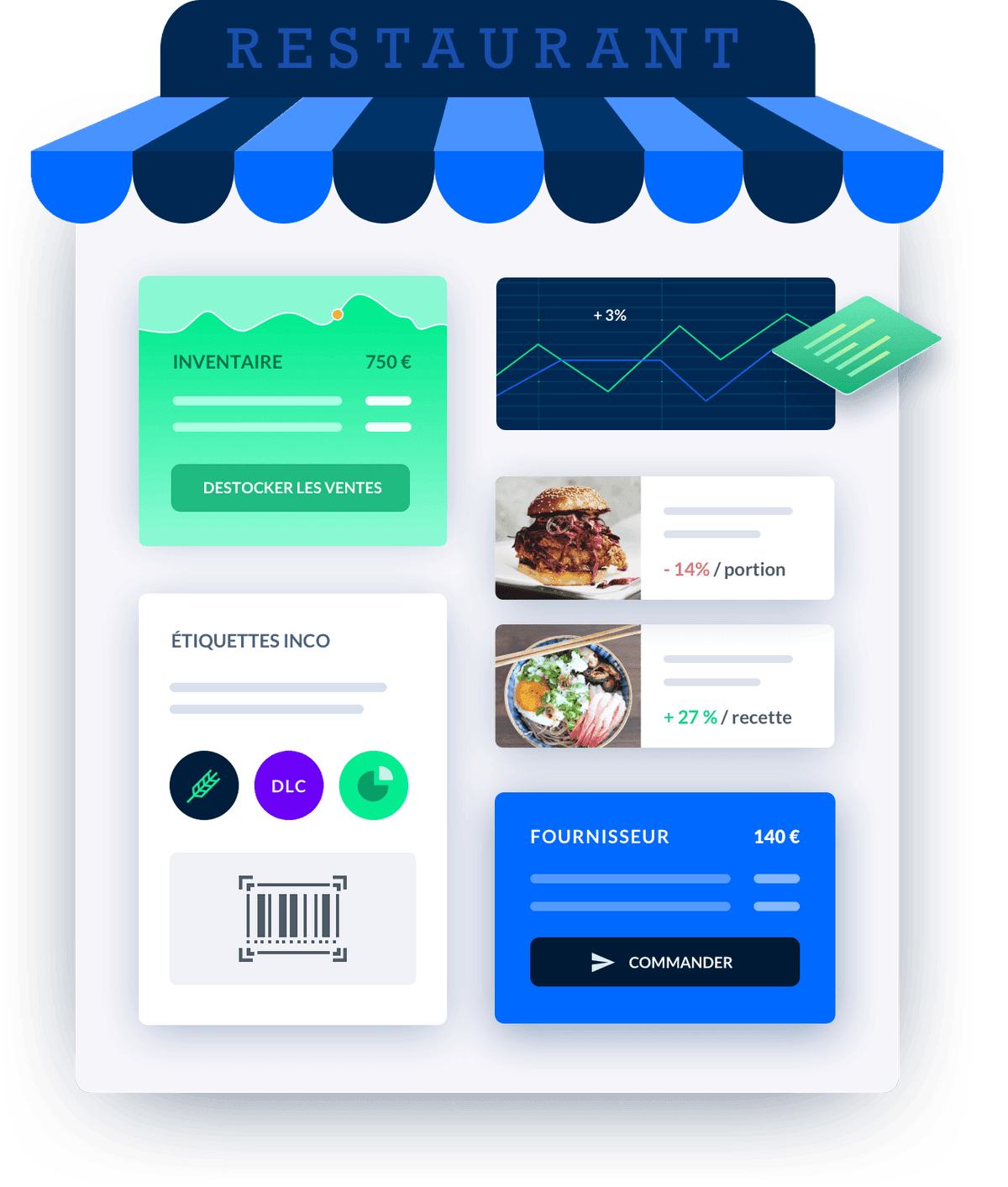 gestion de restaurant