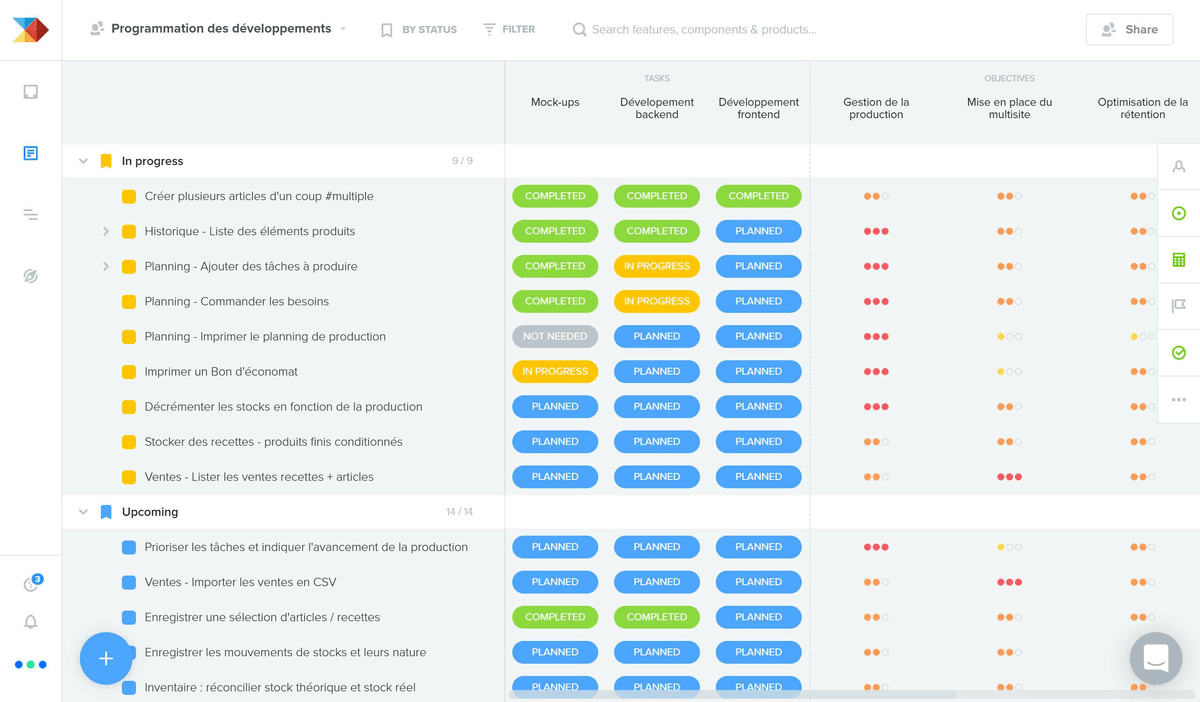 Lean: Continuous delivery driven on Productboard